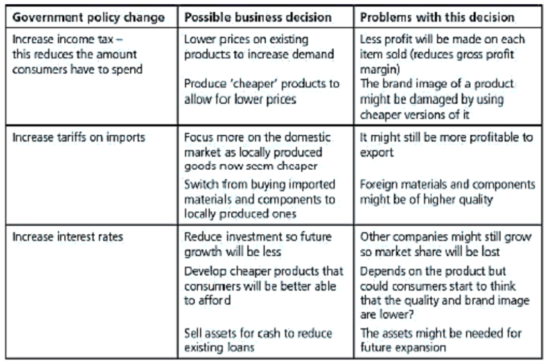 full business notes